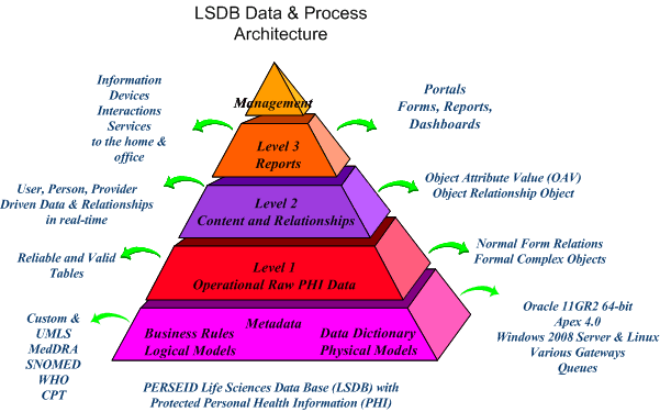 Information Model